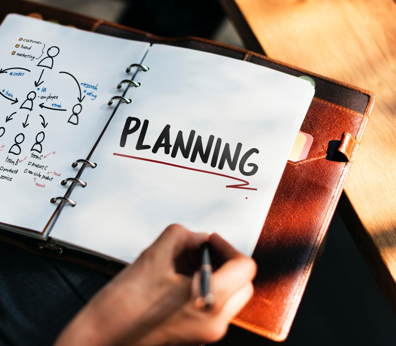 Preparation of Strategic Plan - Future Direction