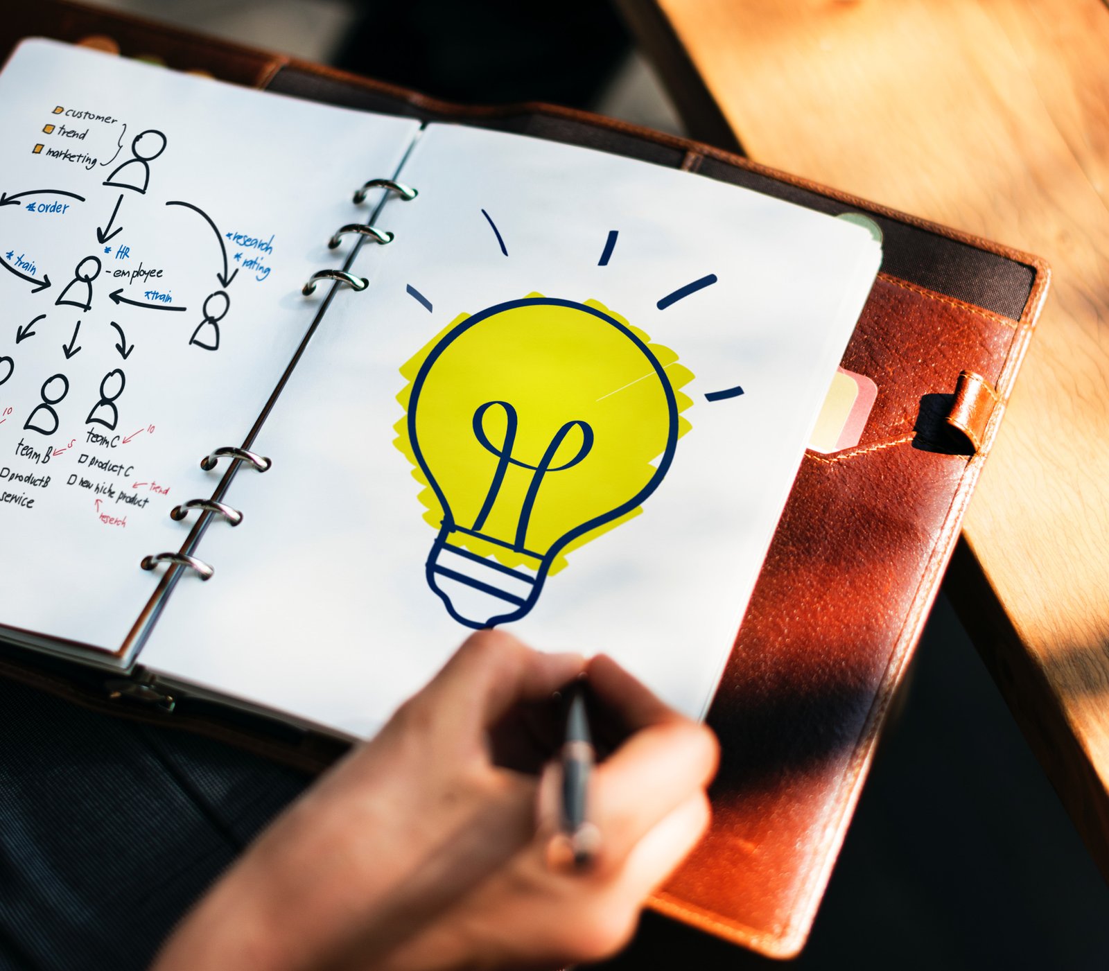 Ignite - Business Transformation